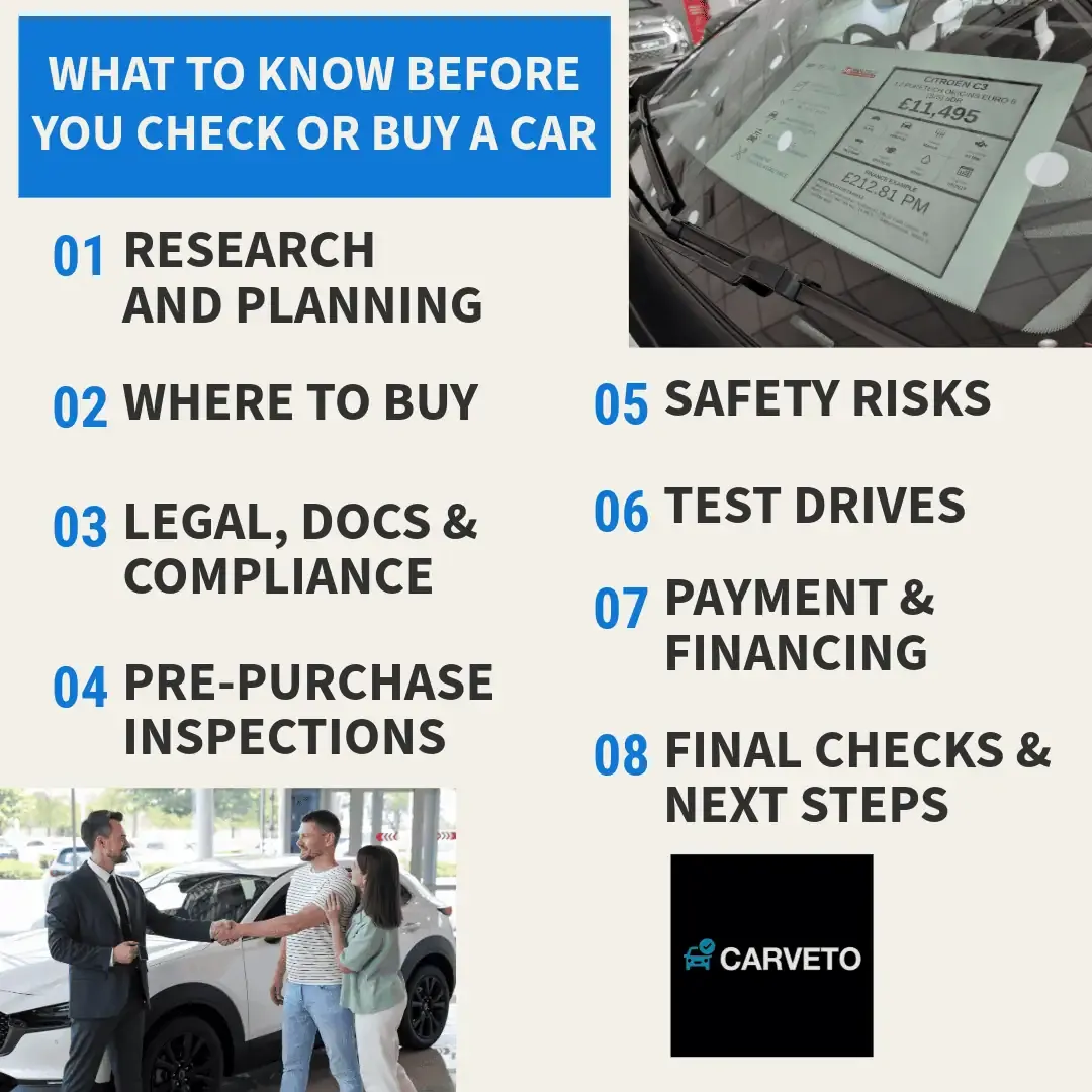 Used car buying checklist UK – research, documents, inspection, fraud checks, test drive, payment, ownership