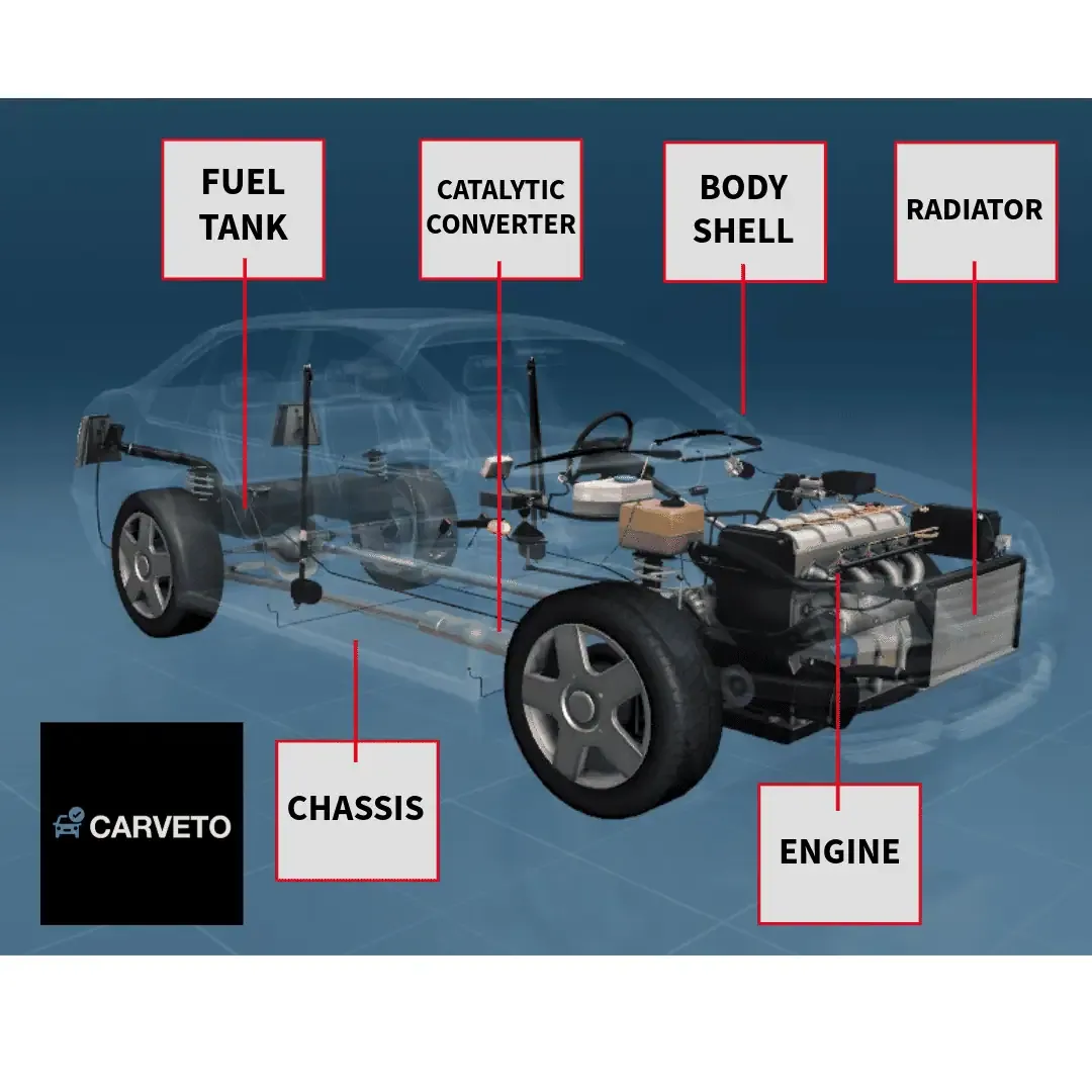 Car engine and chassis components in uk, body shell and radiator