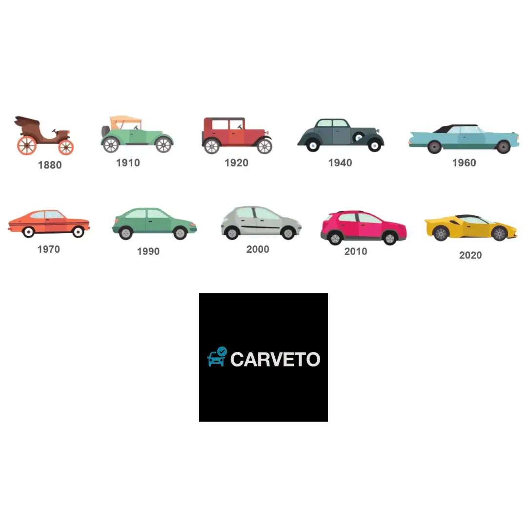 Car history timeline uk, invention to digital era with model eras