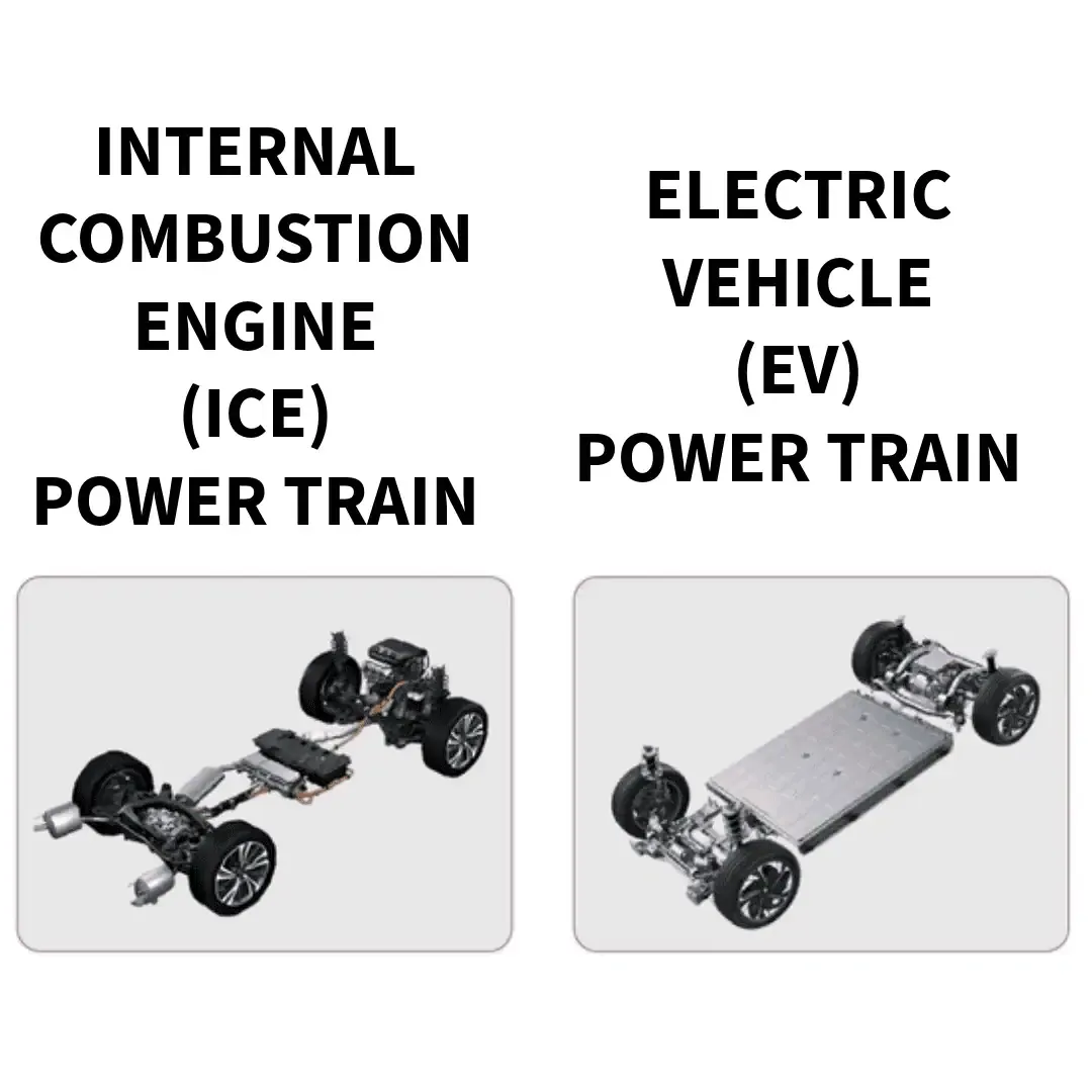 ice powertrain and ev powertrain comparison, battery and transmission layout