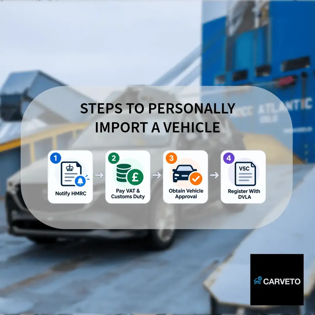 Personal vehicle import process showing HMRC notification VAT and customs duty vehicle approval and DVLA registration