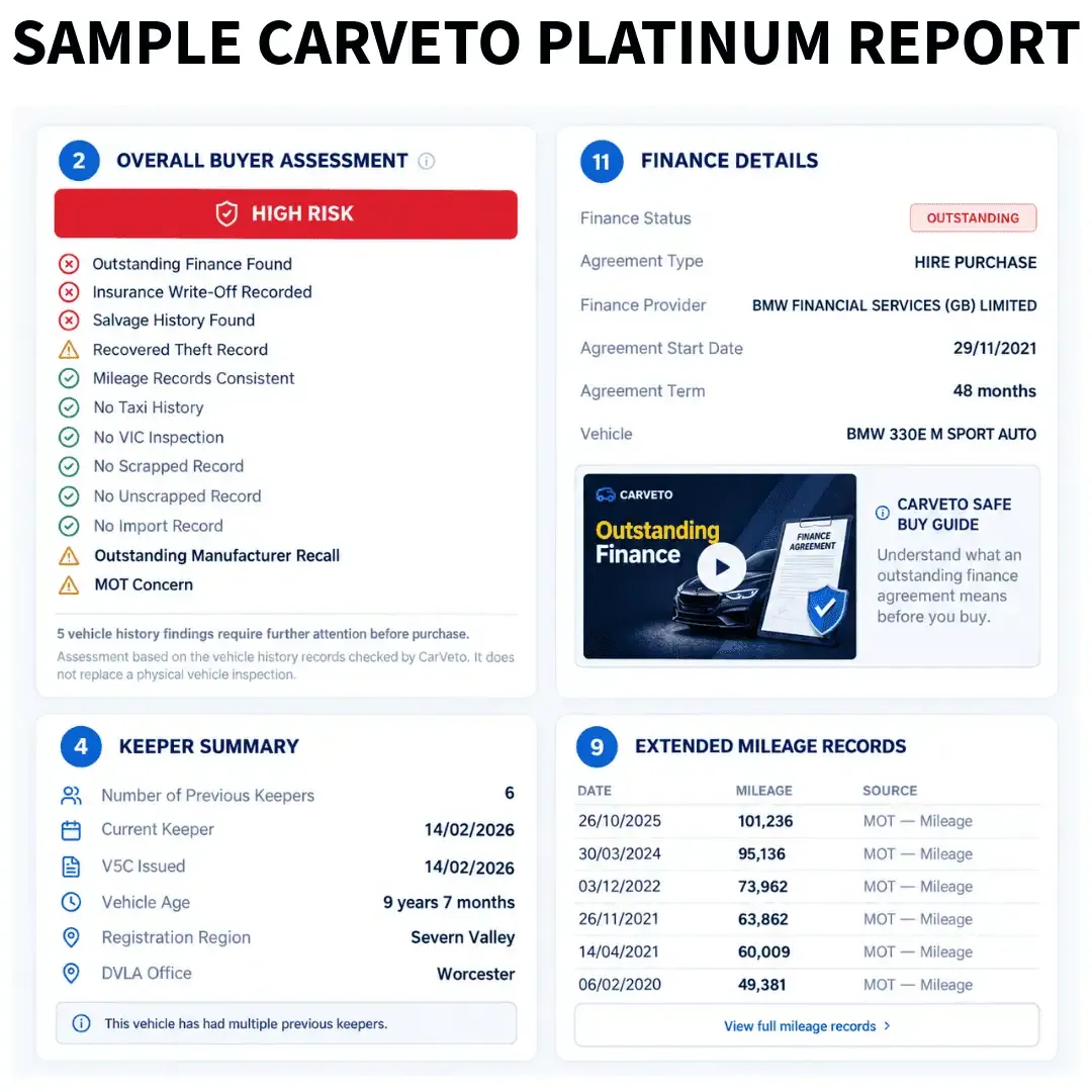 CarVeto Platinum Report showing buyer risk assessment, outstanding finance details, keeper information and extended mileage records