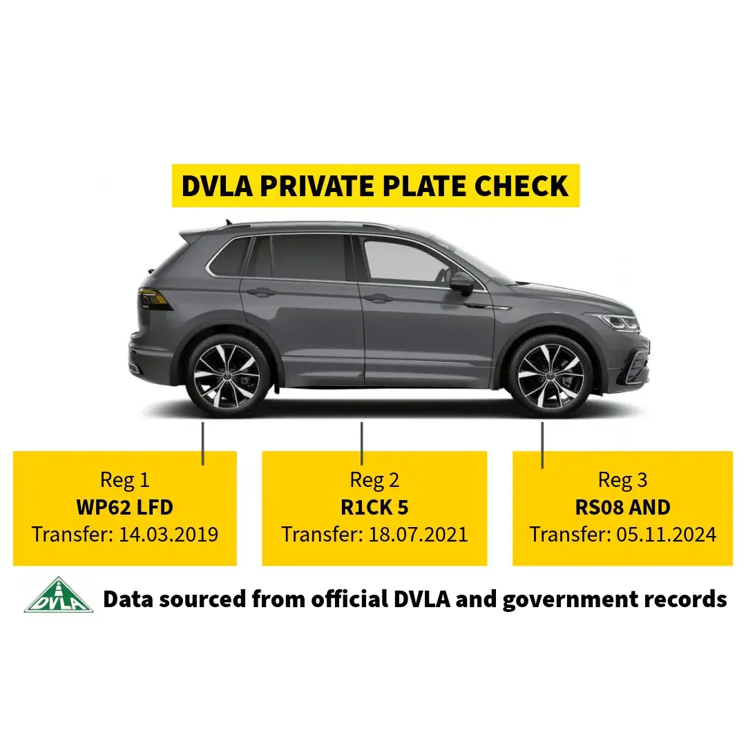Track private and cherished DVLA number plates