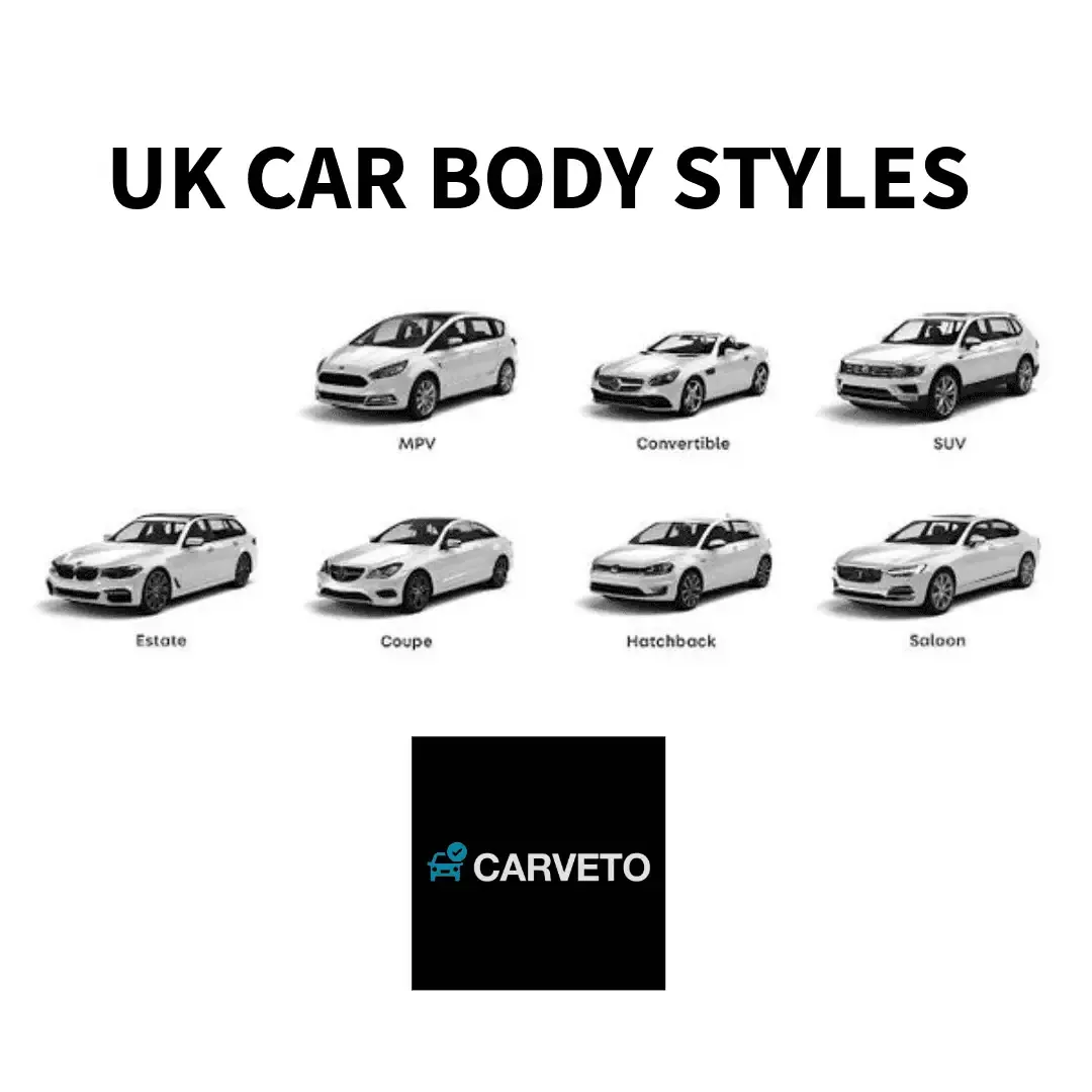 UK car body styles grid, hatchback, saloon, estate, coupe, convertible, SUV, MPV