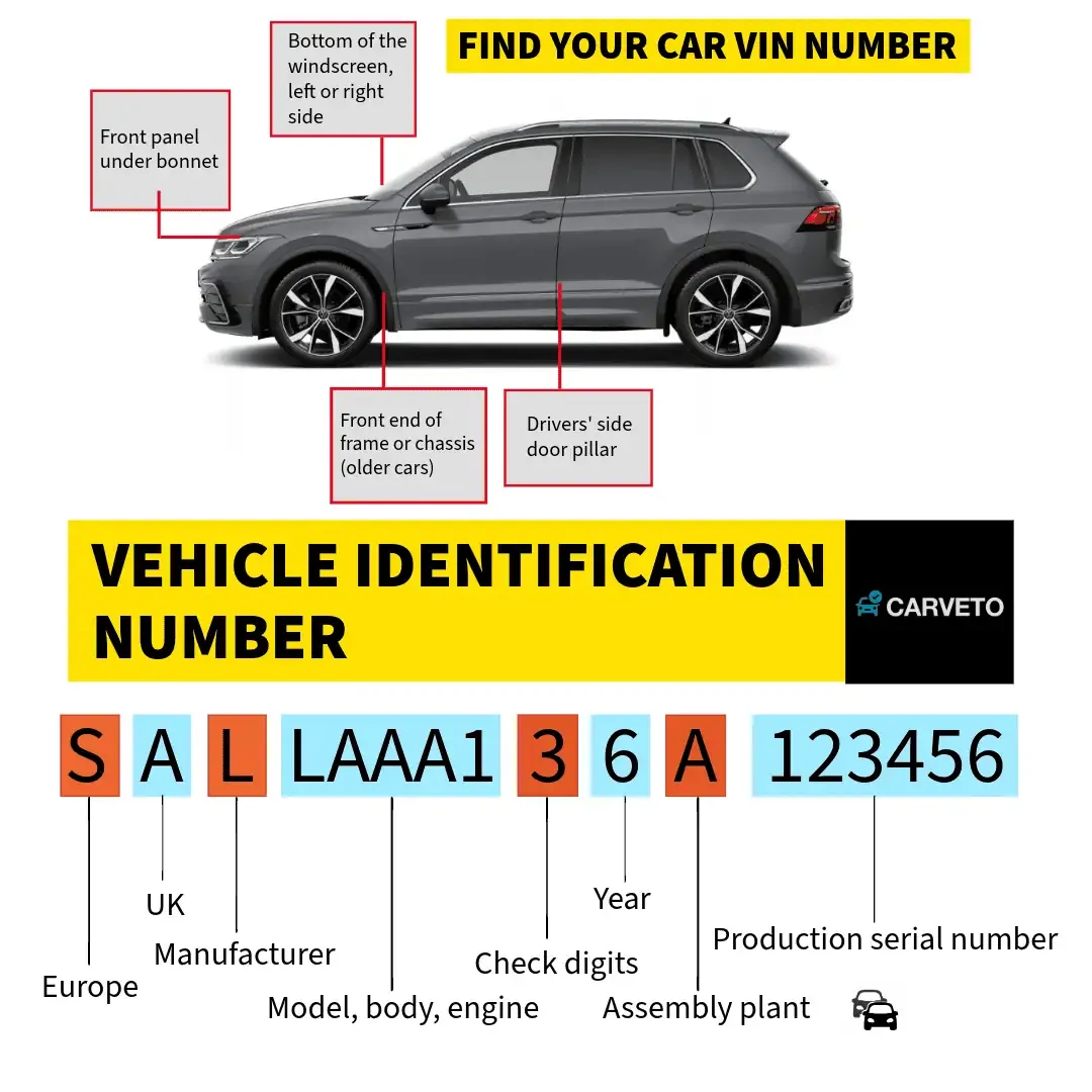 Find VIN locations – windscreen, driver door pillar, chassis; verify against V5C to confirm identity