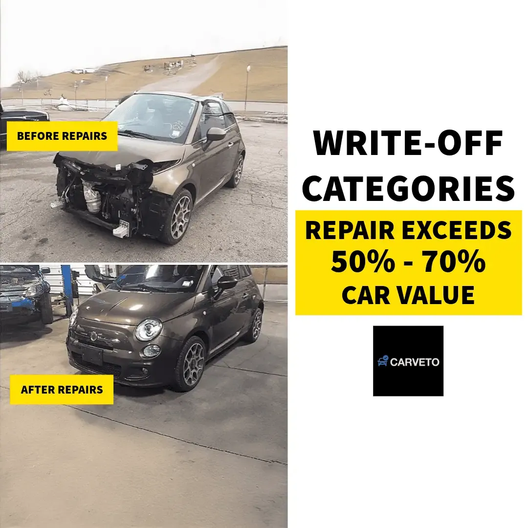 Car write-off-categories