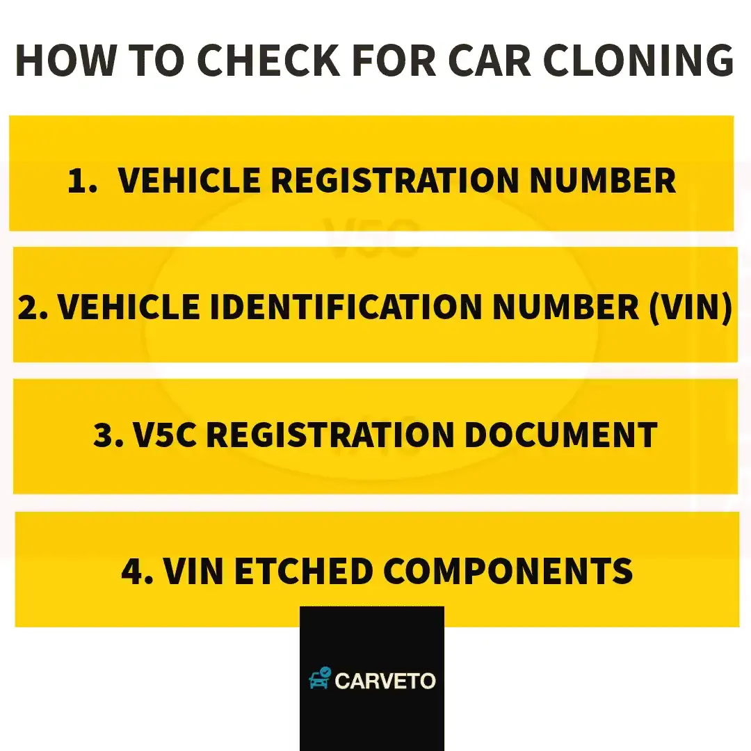 Car registration and VIN inspection checks for cloned vehicle identity verification