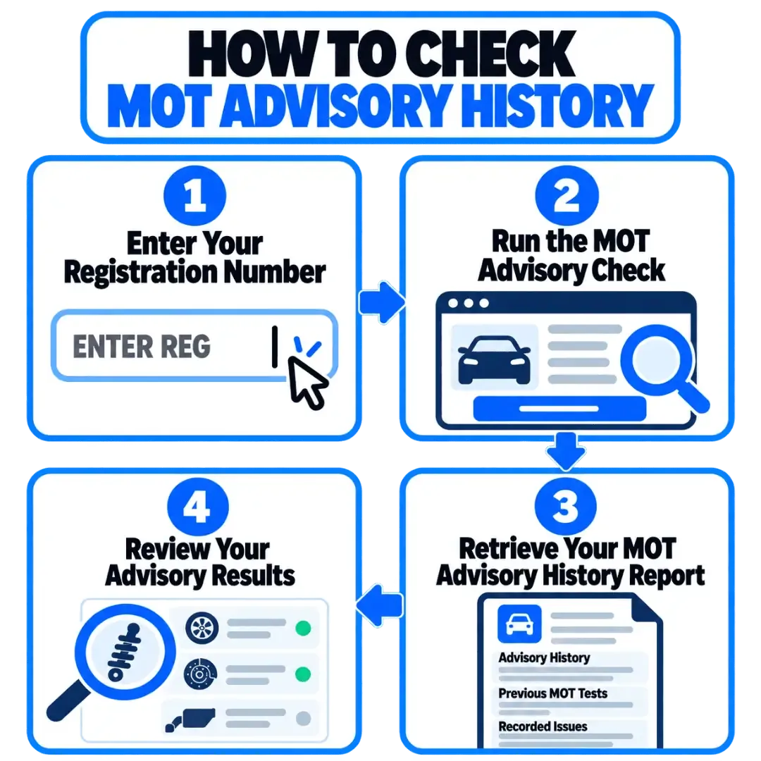 MOT advisory check showing vehicle advisory notes and recorded MOT history